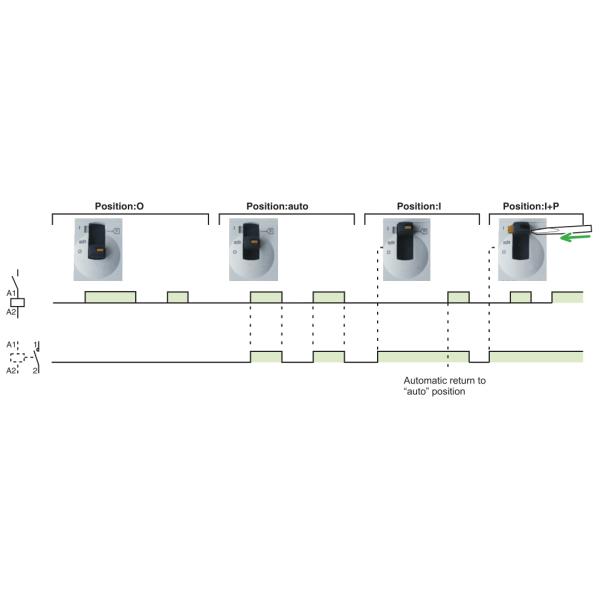 Modular Homes 2NO Electricity 20A 2P Manual Household AC Contactor