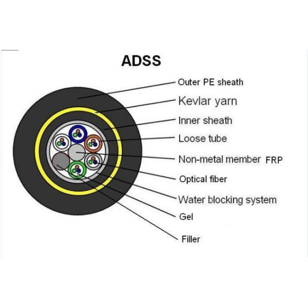 OEM Logo Outdoor ADSS Fiber Optic Network Cable With PE / AT Outer Sheath
