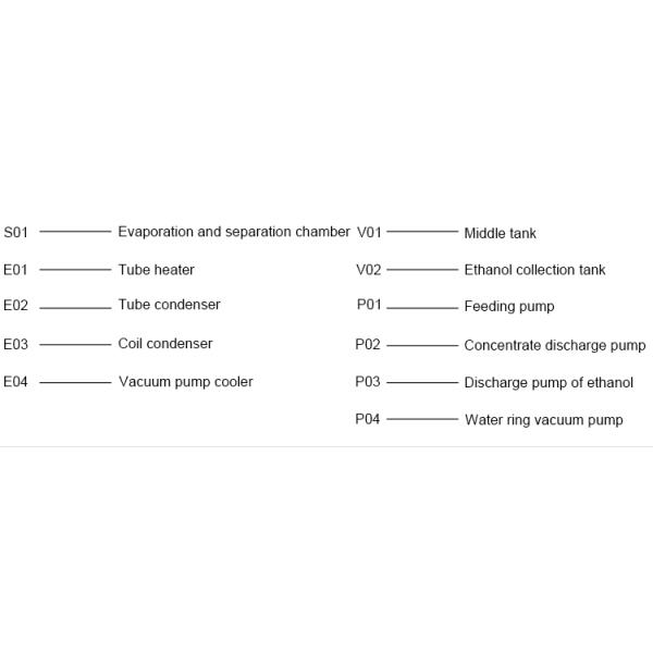 Efecto del cáñamo del vacío solo de Cbd del equipo en capa delgada de la destilación