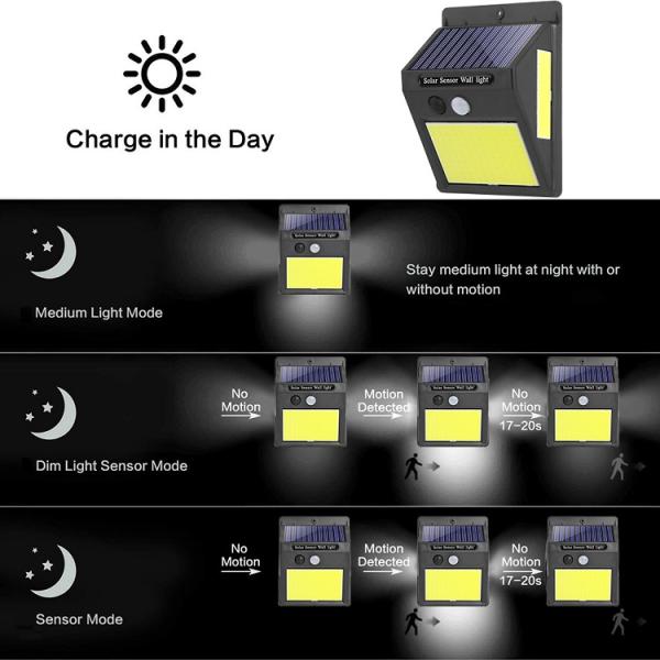 120° Beam Angle Outdoors Solar Garden Lamp LED Security Night Lights With Motion Sensor