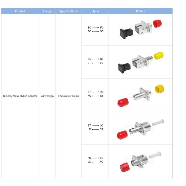Fiber Optic Coupler FC-ST Simplex Metal Hybrid Adapter Female/Female for Data Center Telecom FTTX
