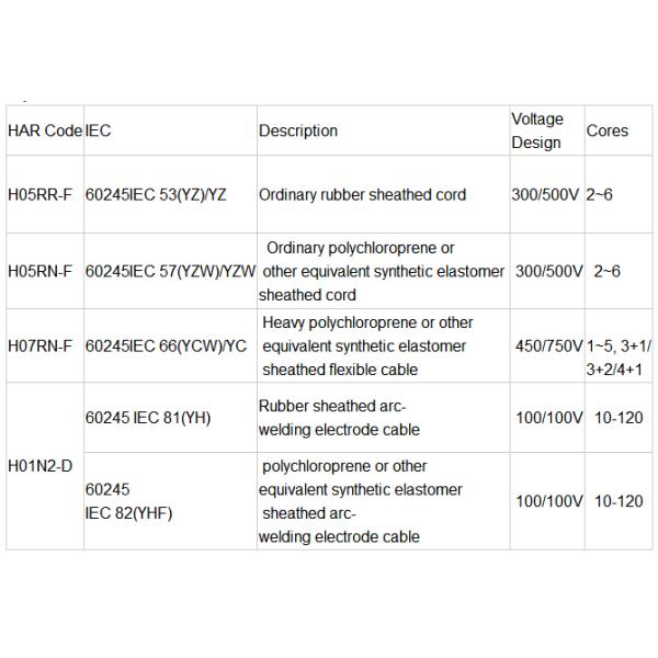300-500V изолировало гибкого резинового проводника меди кабеля H05RR-F