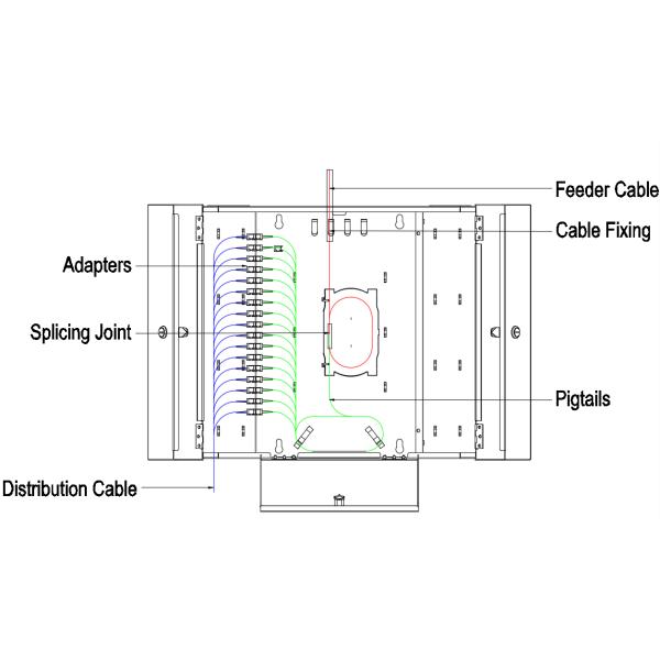 SC FC LC соединители 96 портов FTTH оптоволоконный распределительный ящик для FTTX металлической терминации