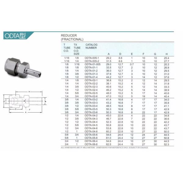 Stainless Steel 316 Reducer Ferrule OD x welding connector Tube Fittings For Water Oil And Gas