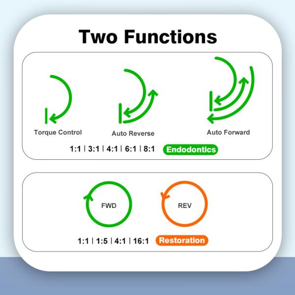 40000 оборотов в минуту Зубное светодиодное освещение Бесчетушный электрический микромотор