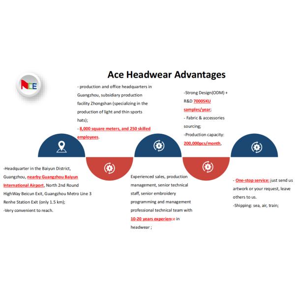 Шляпы папы на открытом воздухе спорт вышивки освещают - желтую хлопко-бумажную ткань цвета для Unisex