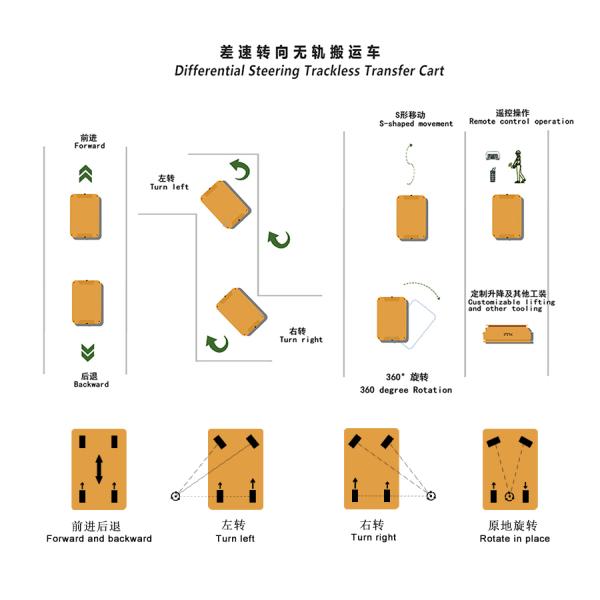 Carrinho de transferência de bateria multi-drive com rodas omni 12 toneladas Carrinho de transferência de elevação