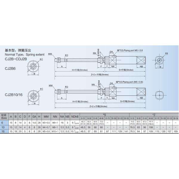 Stainless Steel Mini Air Cylinder CJ2 Series 0 - 70℃ With Bore 6  / 10 / 16mm