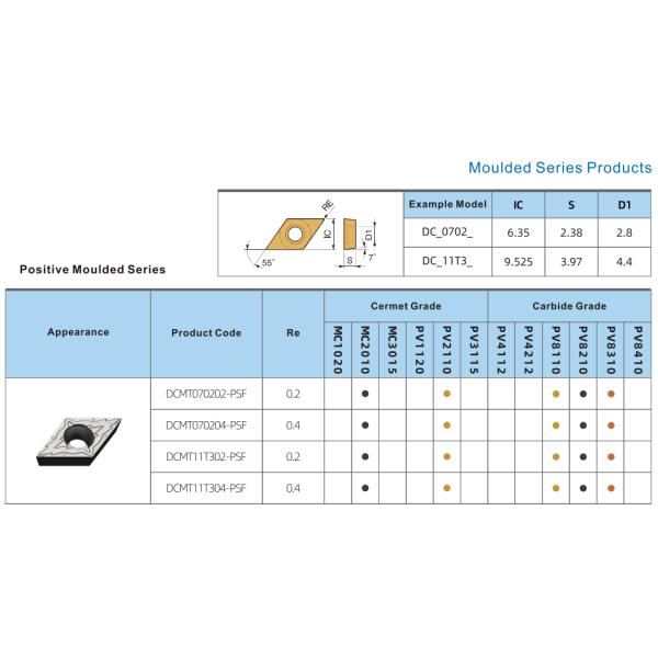 Insert de tournage de cermet indexable, insert de tournage interne revêtu de PVD, déchiffreur de finition DCMT070204, couleur dorée