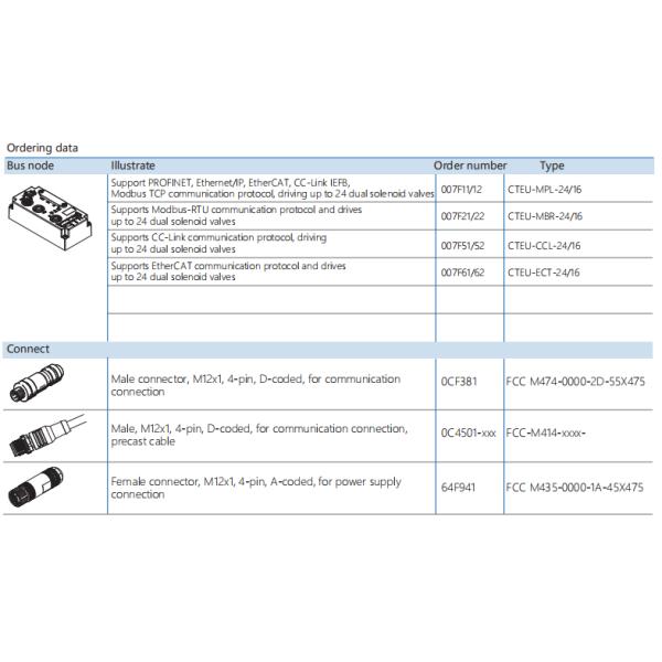 Valve Terminal 7 V Ethernet Interface Multi Pin Plug