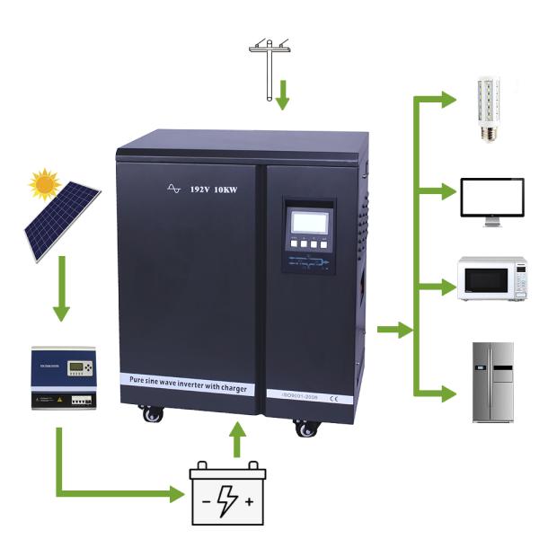 Инвертор 96VDC 8000W низкочастотный солнечный с волны синуса решетки чистой