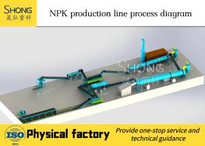 硫酸アンモニウムが付いている2mm乾式法NPK肥料の生産ライン