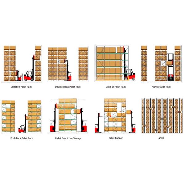 Drive Through Rack Heavy Duty Pallet Rack Drive in racking