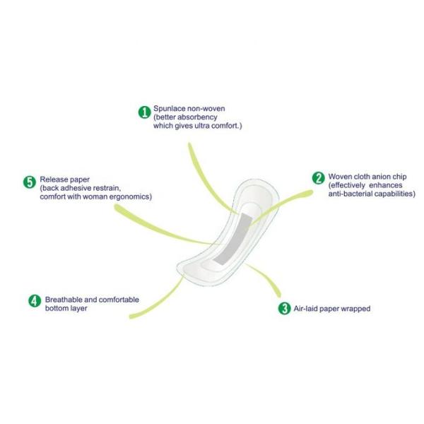 OEM Wingless Ultra Thin Liners 150mm Breathable Cotton Sanitary Pads