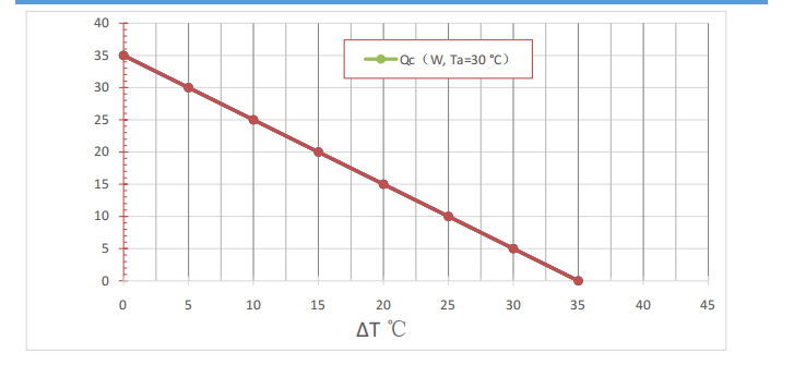 Adcol  35W Air to Air  thermoelectric Cooler for Industrial Commercial and Home Applications