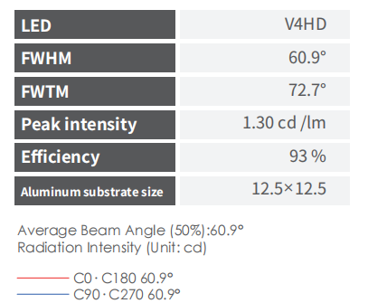 Hotel Cut Off PMMA VA 50 Lente LED Cob anti-reflexión para lavadora de paredes Diámetro 29 mm