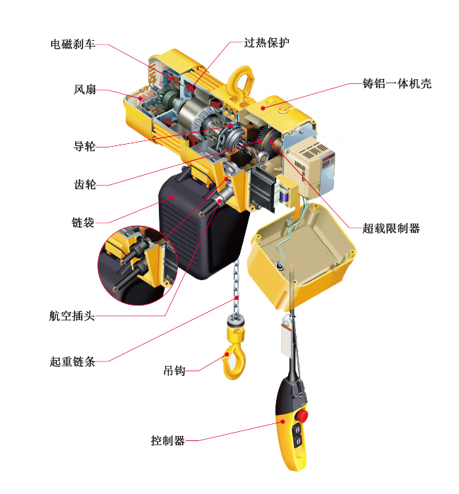 New Heavy Duty Electric Chain Hoist 1-20 Ton Industrial Lifting Crane for Warehouse Factory Construction Printing Shops 3m