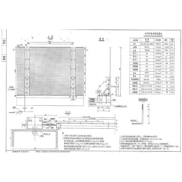 Внешний оцинкованный покрытый колючей проволокой забор для сетки ограждения ISO9001 2008 аккредитован