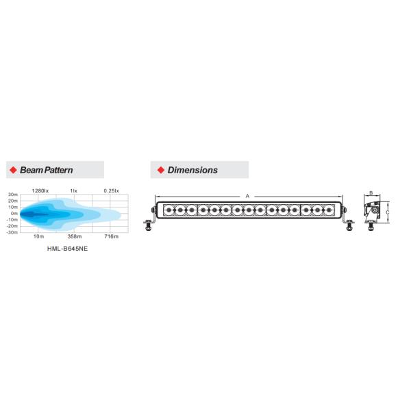 Луч 12V 20,5 Адвокатуры света СИД строки тележки IP67 тонкий одиночный комбинированный»