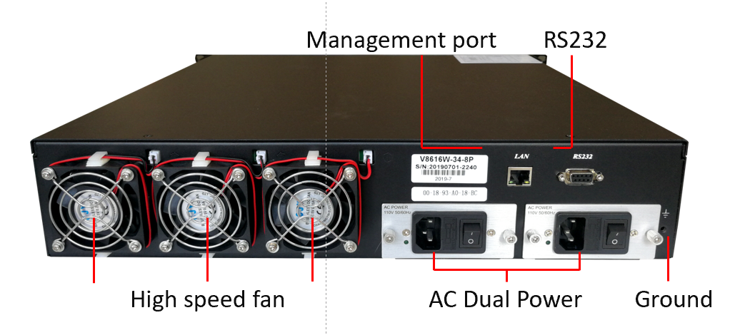 1530 - порты выввода усилителя EDFA 32 1560nm CATV оптически с соединителем SC/APC