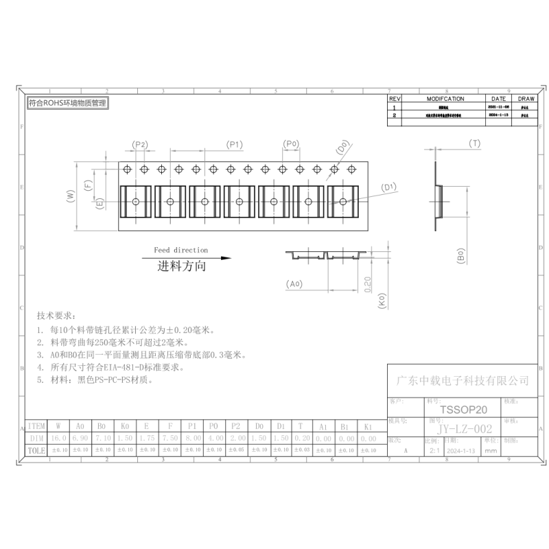 TSSOP20 Carrier Tape For Wide IC Packaging With 16mm x 500m Reel And Black Anti Static PC+PS Pocket Support