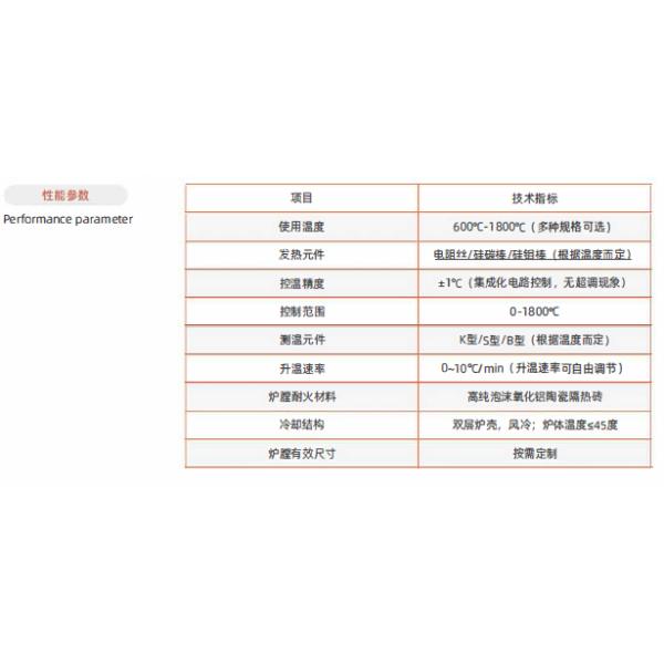 Forneau électrique expérimental Forneau à boîte pour traitement thermique précis
