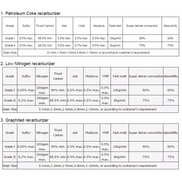 Промышленные печи карбюратор для углеродных добавок ISO9001 сертифицированный и 0,5% Максимальное содержание пепла
