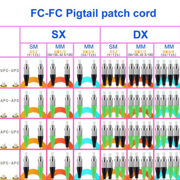 光ファイバーのジャンパーFC/UPC~FC/UPCの単モード二重中心のキャリア等級OS2のピグテールのカスタム化