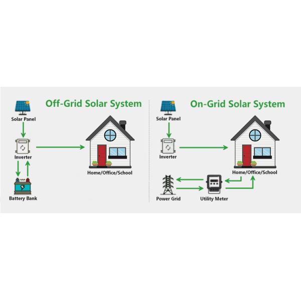 8КВт 6КВт 5КВт 15КВт 20КВт отключены от сети 10КВт Солнечные энергетические системы для домашних нужд частота выхода 50Гц
