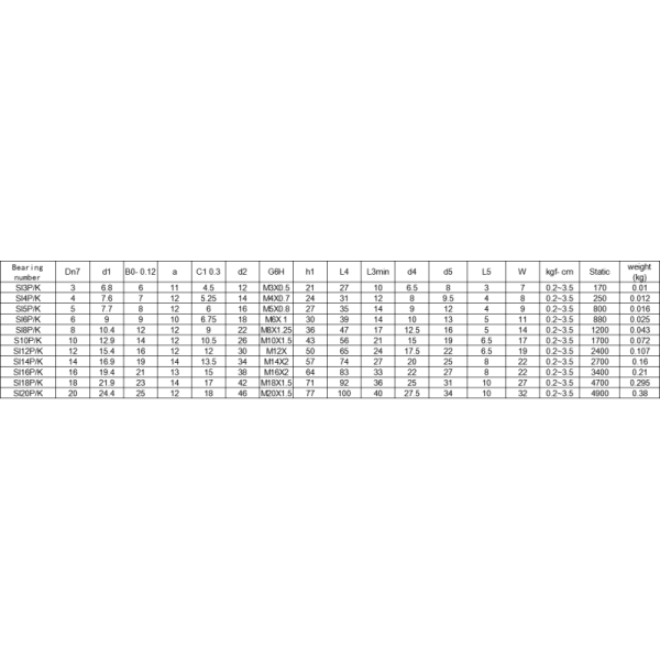 High Stability Rod End Bearing SI5P/K 5*16*35mm Textile Machinery Bearing
