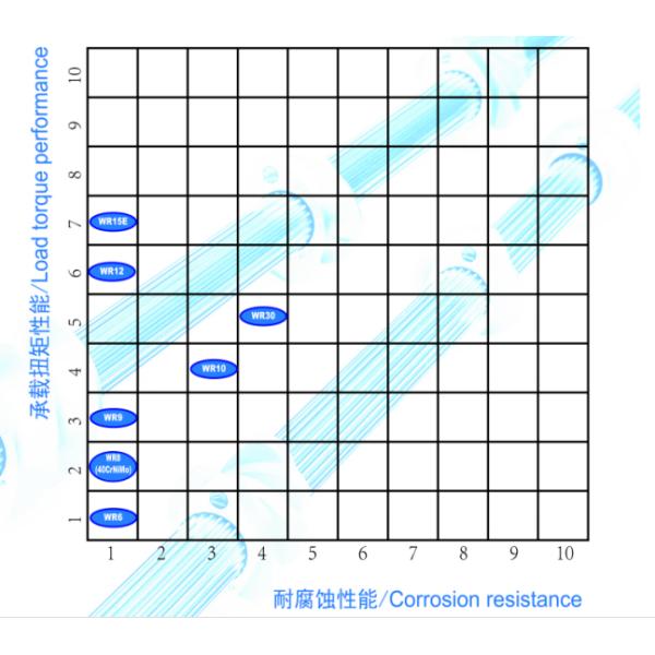 Вал сплайна твердости ХРК44 инволютный, пластиковый штрангпресс разделяет стабилизированное представление