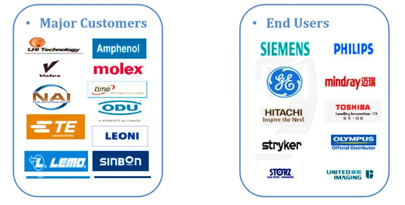 Customized 42 AWG Medical Device Cable with Silver Plate Copper PTFE Sheath and PFA Insulation