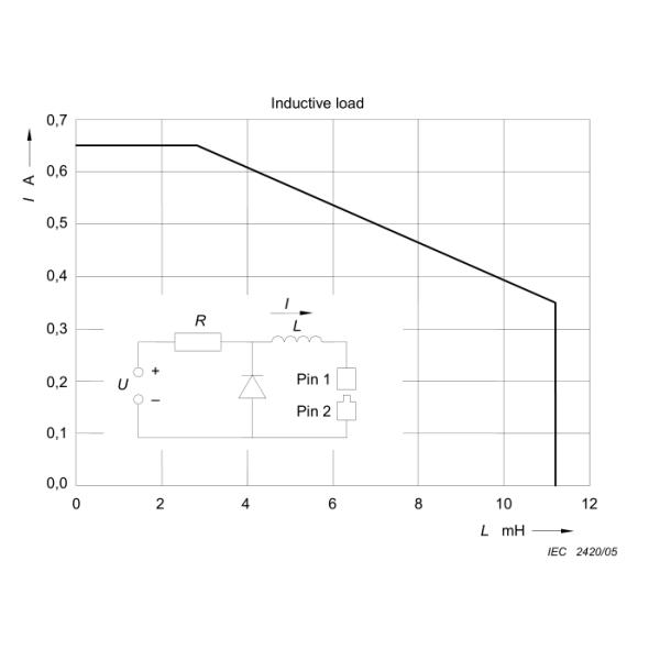 Прибор теста зажигания искры IEC 60601-1-Figure 34