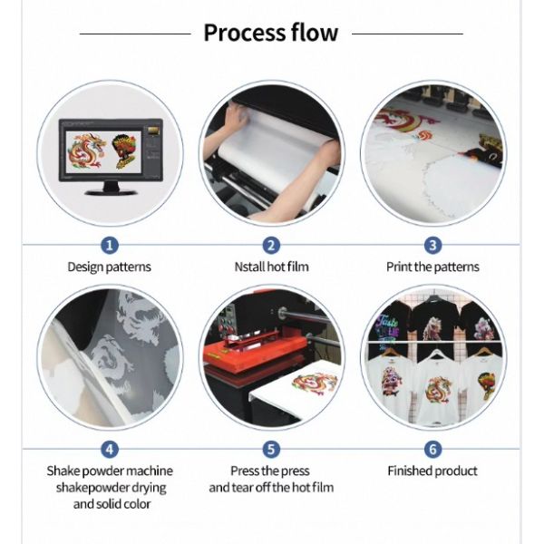 Energy-Efficient 5Heads 78CM DTF Printer Er1600A1/4720/I3200-A1 5 Head  Printing Supplies for Custom Product Branding