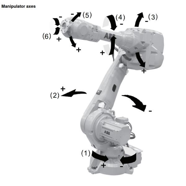 6 робот заварки руки ABB IRB-2600/12-1.65 робота заварки оси с силой Megmeet для автоматизированный