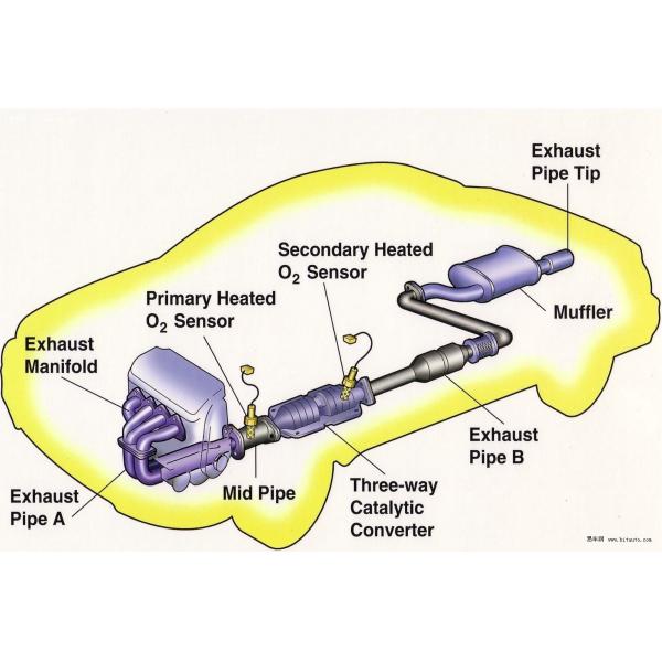 выхлопная труба нержавеющей стали Инокс 409Л 436Л 441 сварила трубку труб для выхлопной трубы в автомобильном