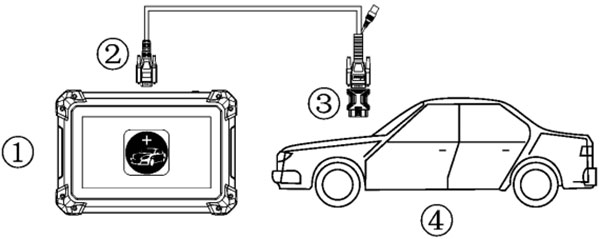 Автодиагностический инструмент XTOOL EZ400 PRO Tablet
