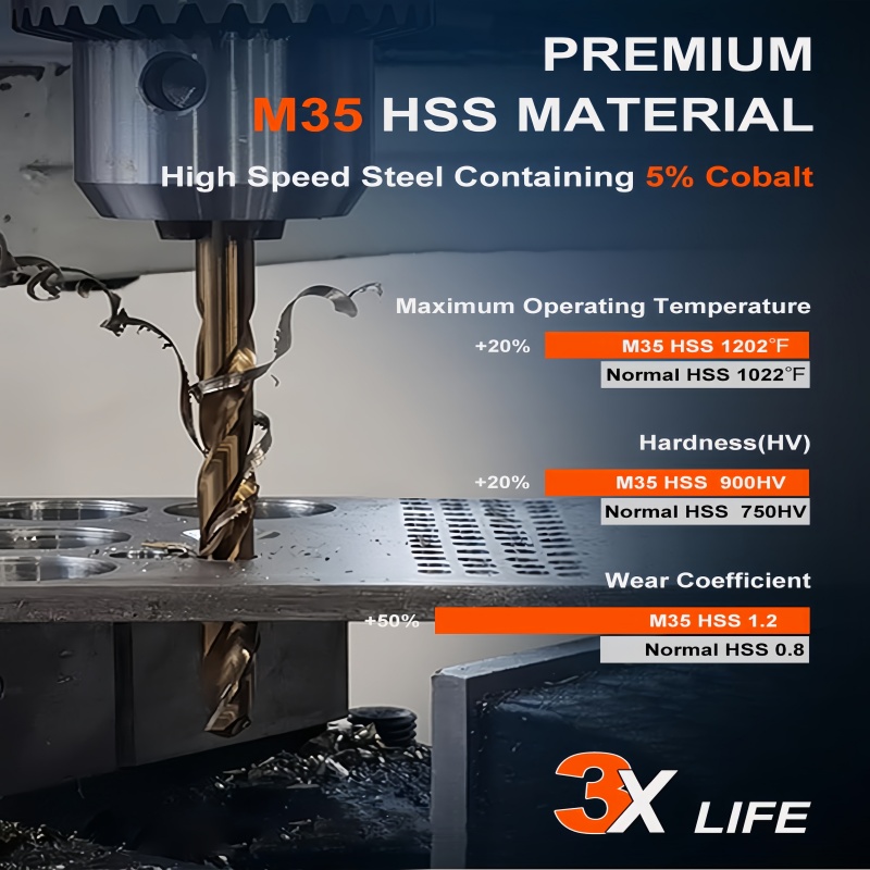 Round Drill Set Twist 115 Piece M35 14mm Drill Bit For Steel