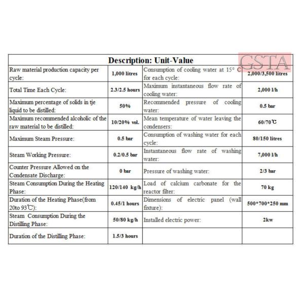 Толстая доска 2-3 мм Промышленное оборудование для дистилляции алкоголя для ваших потребностей