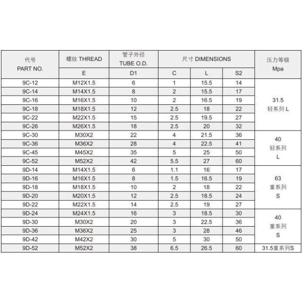 6-38 mm Tube Diamètre extérieur raccords hydrauliques de type morsure de tube