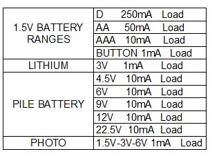 Analog Battery Tester Dry Batteries Aa 1.5v