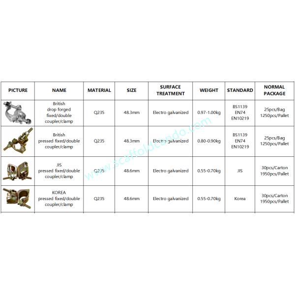 Q235 scaffold forged pressed double coupler fixed clamp for 48.3mm 48.6mm pipe BS1139, EN74 JIS to connect two pipes