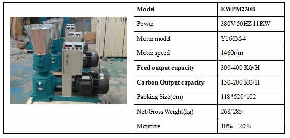 EWPM230B Poultry Feed Pellet Machine Household Pellet Mill 11KW 1460r/m