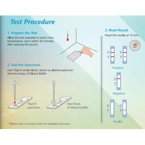 Hospital Special Virus Rapid Test Card   New Corona Virus Coronavirus AgG Rapid Test forTotal Antibody to SARS-CoV-2