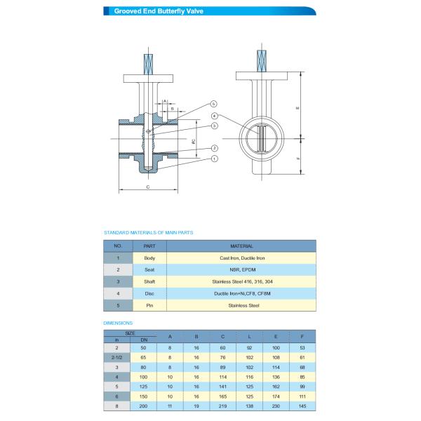 Калиброванный утюг клапан-бабочки воды конца дуктильный моторизованный для среднего химиката
