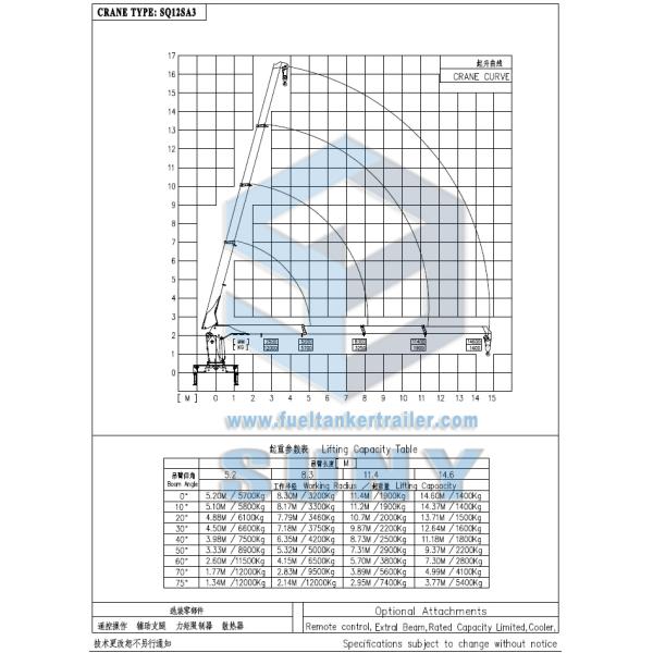 12 Ton Telescopic Boom Straight Arm Truck Mounted Crane 14600 mm Working Radius
