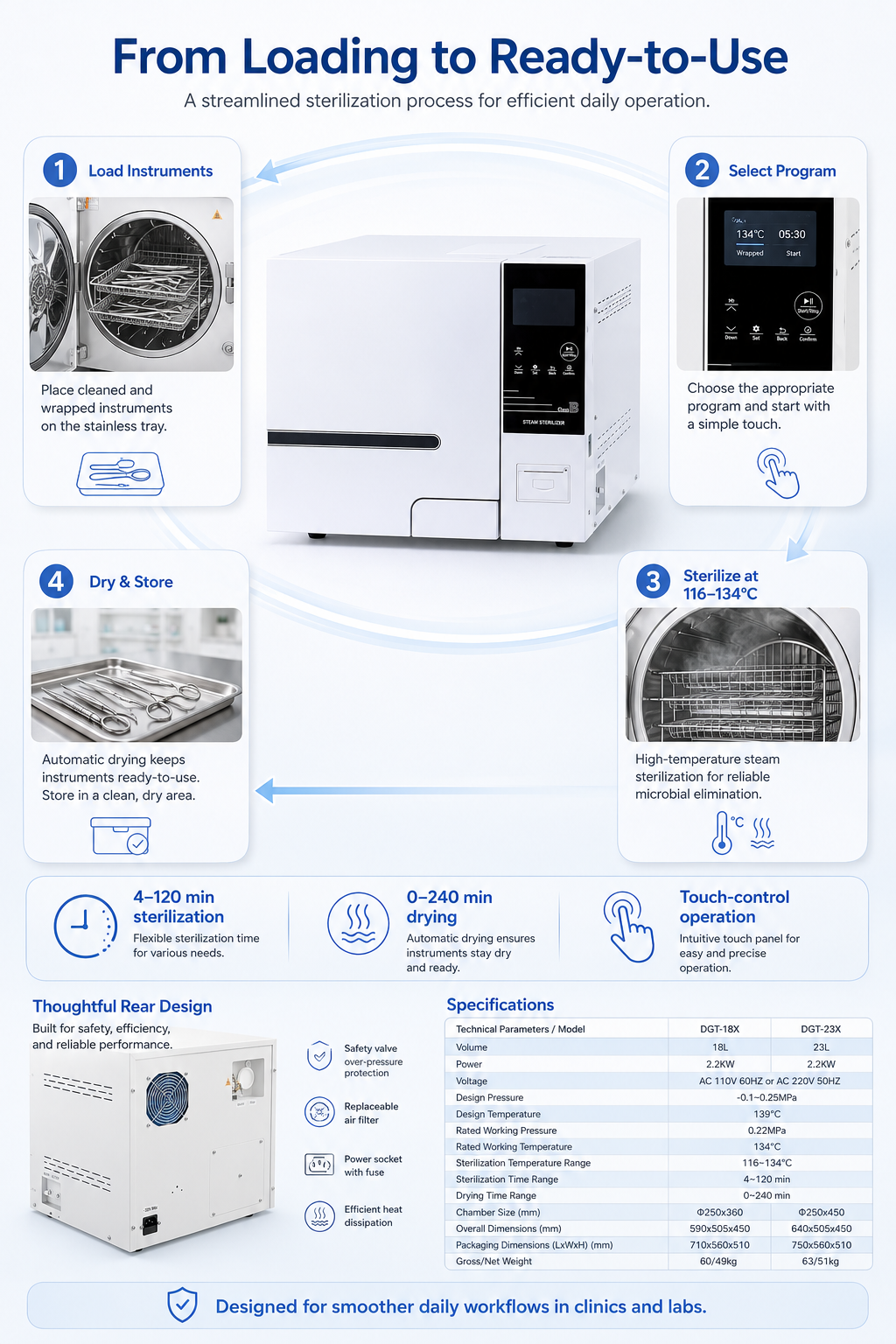 Class B Vacuum Steam Sterilizer Bottom-Open Dental Autoclave for Hospital Clinic Laboratory Instrument Sterilization