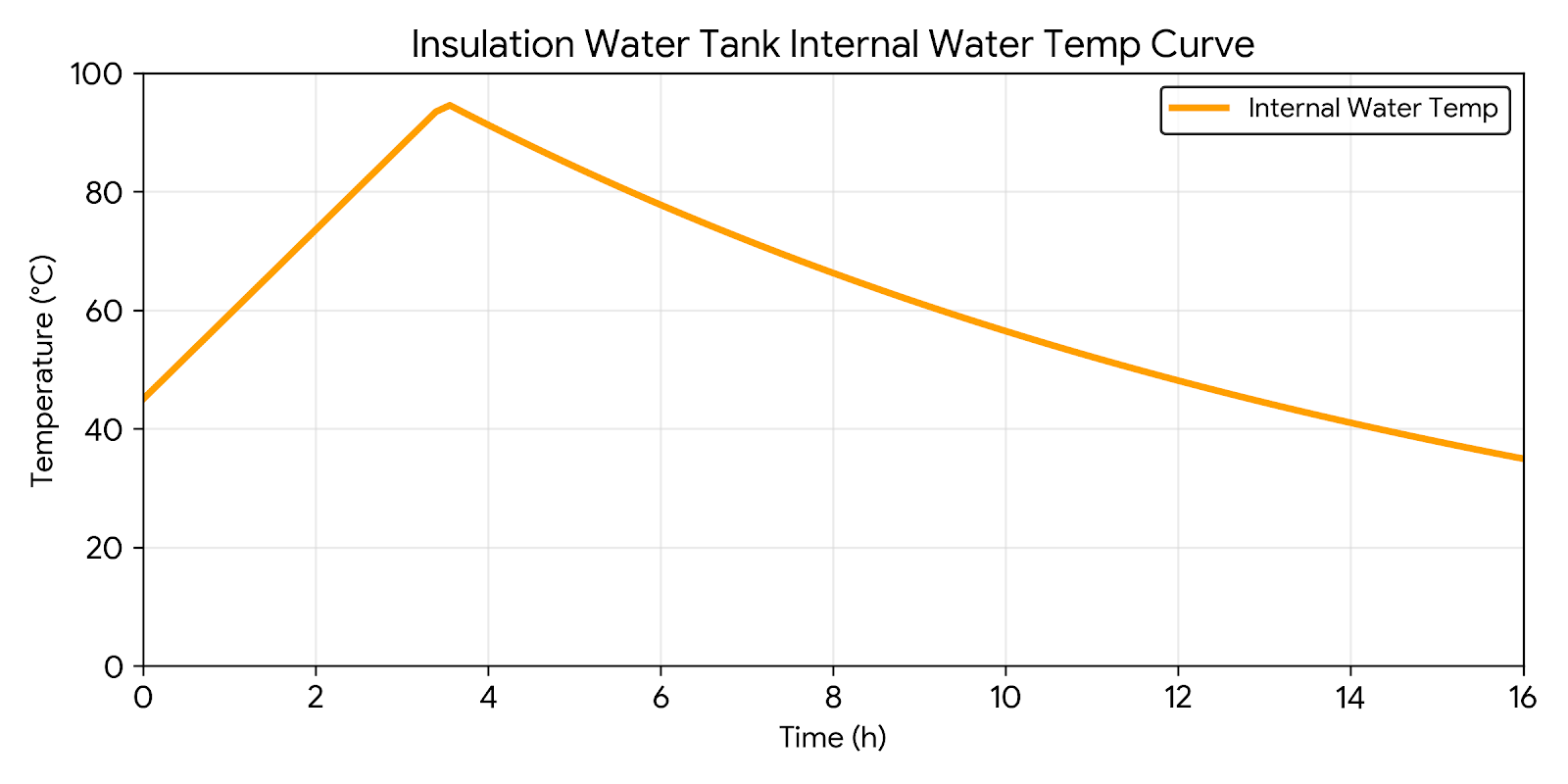 Vertical Electric Hot Water Boiler Heating System Incoloy 800