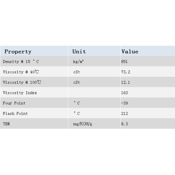 Passenger Car 5W30 Fully Synthetic Oil Oxidation Resistant