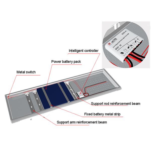 Led 150-160lm/W Solar Integrated Solar Powered Led Street Light Solar System With Auto Intensity Control